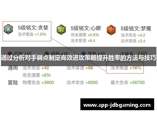 通过分析对手弱点制定高效进攻策略提升胜率的方法与技巧