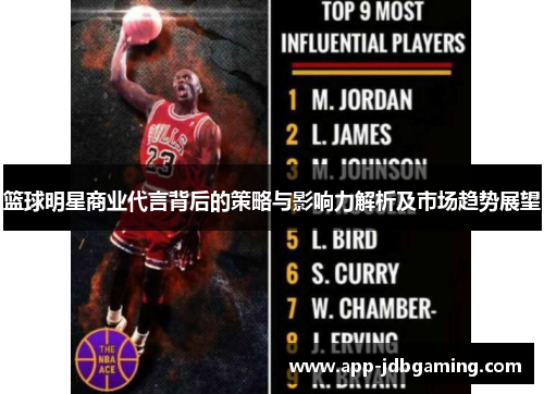 篮球明星商业代言背后的策略与影响力解析及市场趋势展望