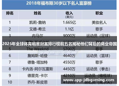 2025年全球体育明星财富排行榜前五名揭秘他们背后的商业帝国