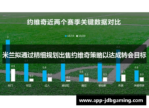 米兰拟通过精细规划出售约维奇策略以达成转会目标
